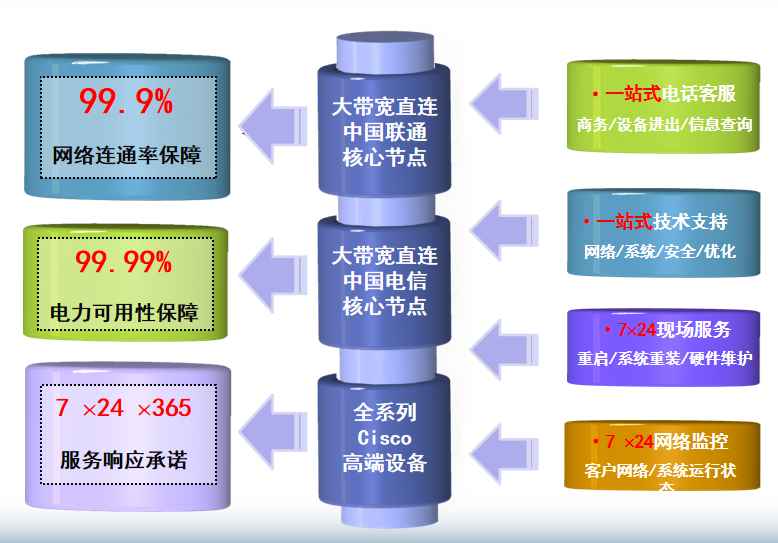 沙雅机房网络